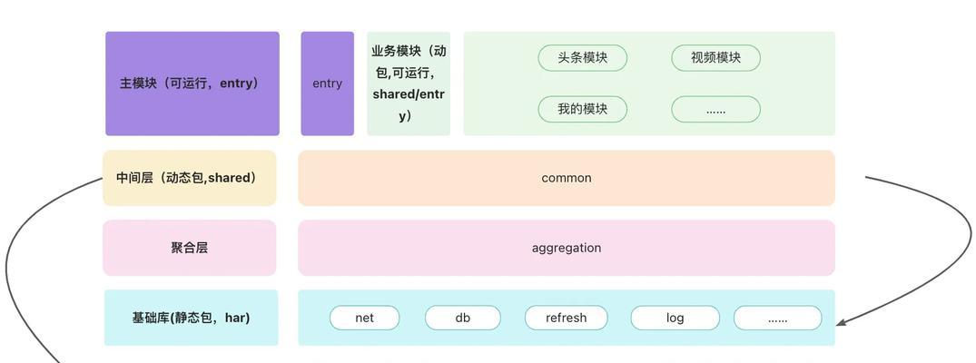 HTML5 Web开发框架有哪些？如何选择适合的框架？