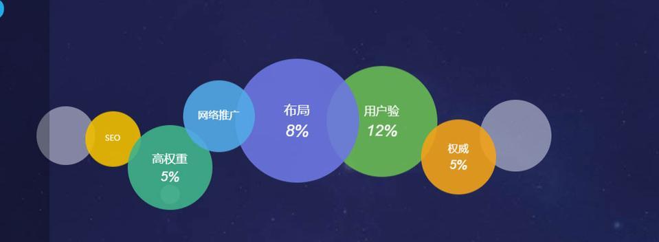 如何做网络推广网站设计？网站设计在推广中的作用是什么？