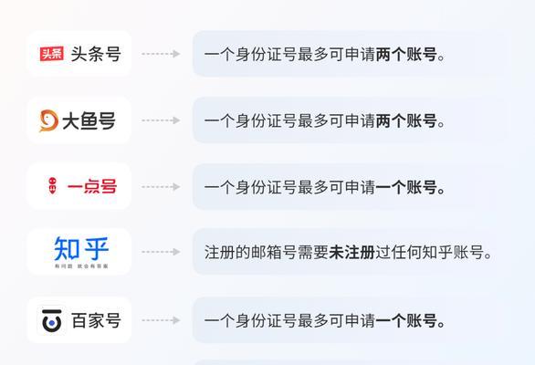 大鱼号如何推广网站？有哪些有效的推广策略？