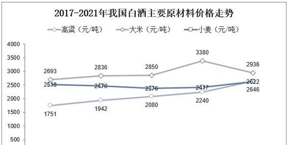 高端网站的优点有哪些？如何分析其优势？