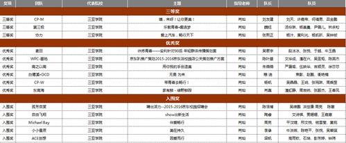 公关网站分析方案怎么写？需要包含哪些关键要素？