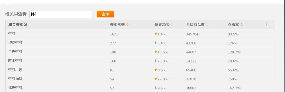 怎么查询网站排名关键词？使用哪些工具最有效？
