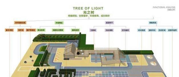 做场地分析图网站怎么做？需要哪些步骤和工具？