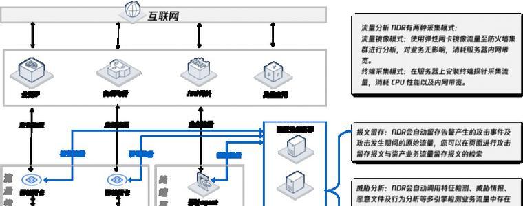 报业网站架构怎么写？如何优化网站架构提高SEO效果？