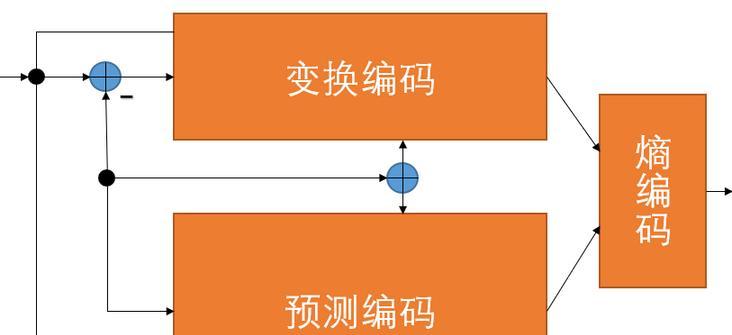 在html5中支持哪些视频解码格式？如何选择合适的视频解码器？