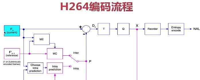 在html5中支持哪些视频解码格式？如何选择合适的视频解码器？