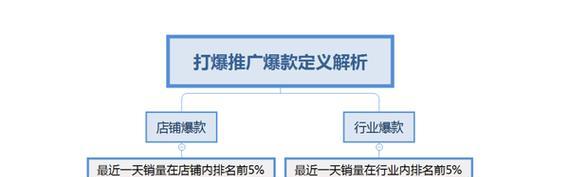 如何找素材爆款网站推广？推广素材网站有哪些技巧？