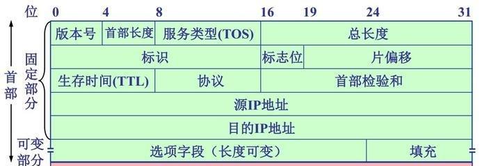 网站头部内容分析怎么做？如何优化网站头部提高SEO效果？