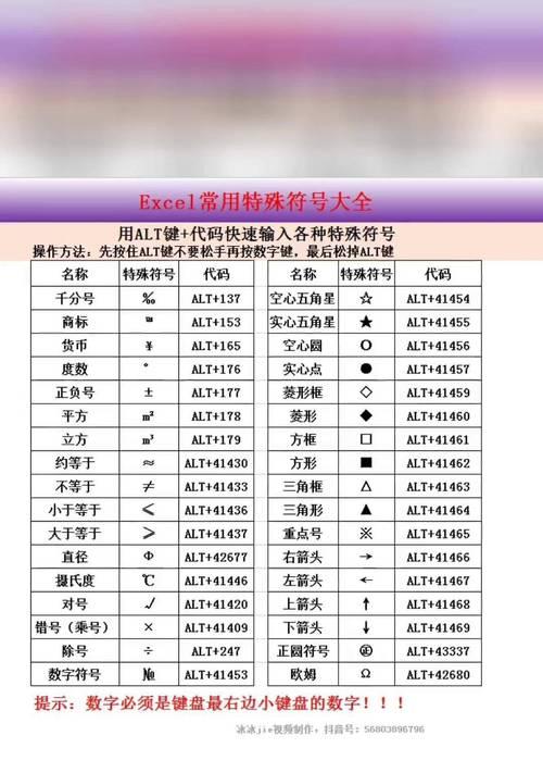 HTML特殊符号有哪些？如何在网页中正确使用它们？