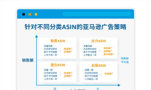 亚马逊网站如何关闭推广？操作步骤是什么？