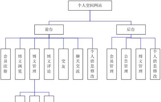 个人博客网站备注怎么写？如何有效管理网站备注信息？
