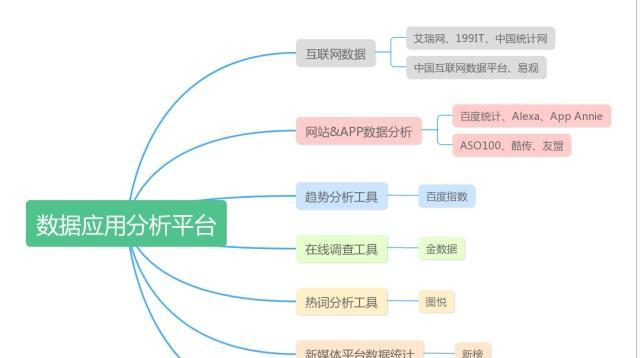 怎么分析网站的设计？网站设计分析的五个关键步骤是什么？