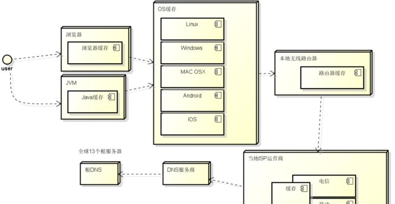 PHP添加网站域名解析的方法是什么？遇到问题如何解决？