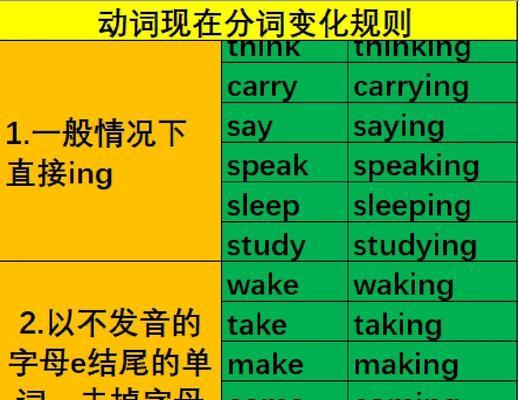 HTML语法变化主要有哪些？最新版本的特性是什么？