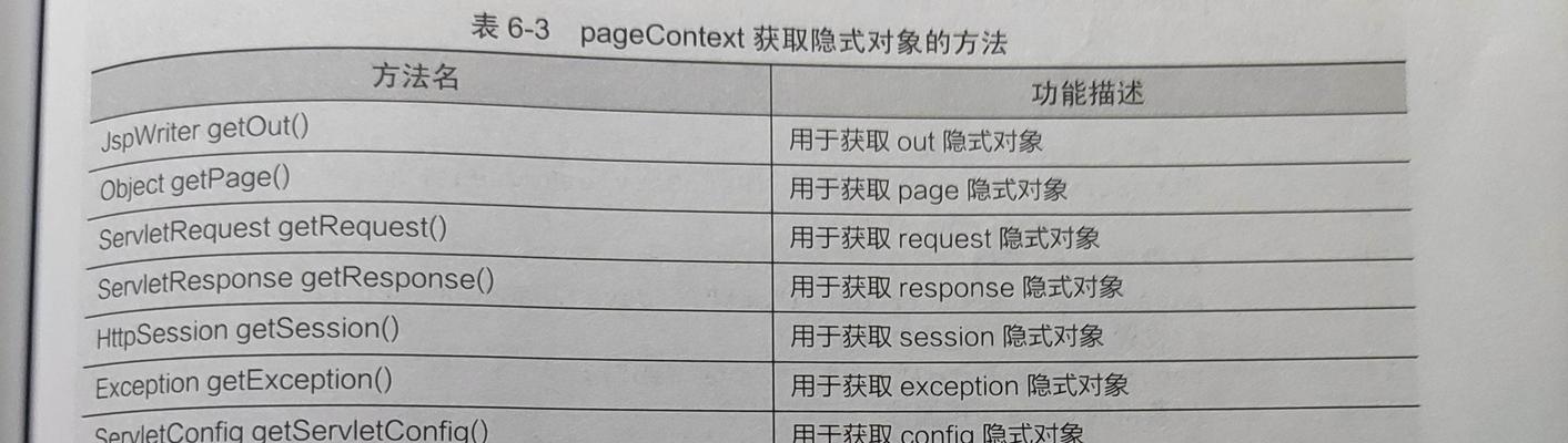 HTML语法变化主要有哪些？最新版本的特性是什么？