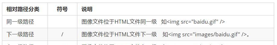 HTML语法变化主要有哪些？最新版本的特性是什么？