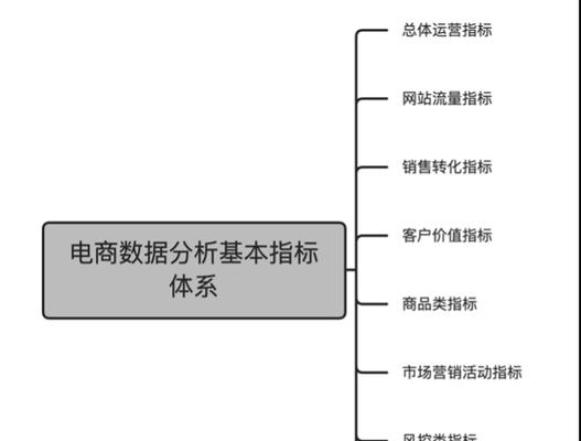 网站浏览指标分析怎么写？如何正确解读网站数据？