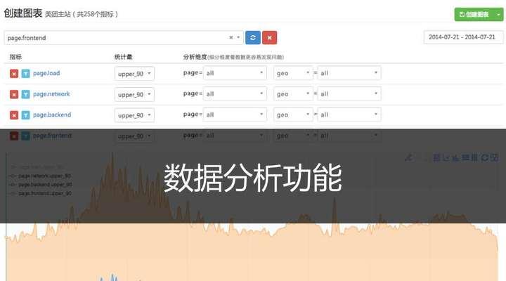 网站浏览指标分析怎么写？如何正确解读网站数据？