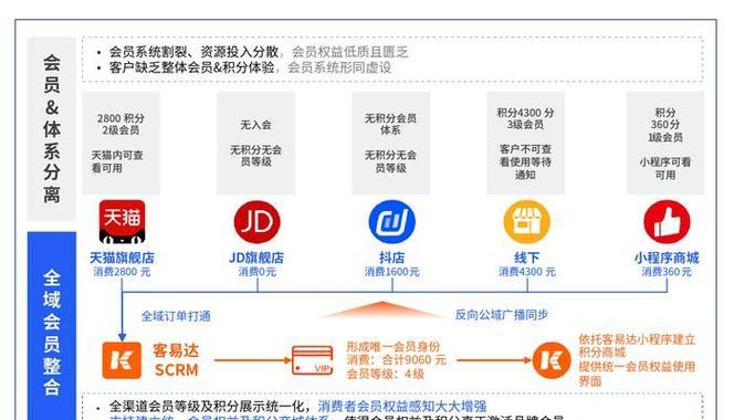 如何打造高效的营销网站博客？常见问题有哪些？