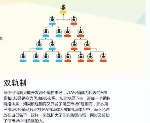营销模式分析网站怎么做？如何打造有效的营销分析平台？