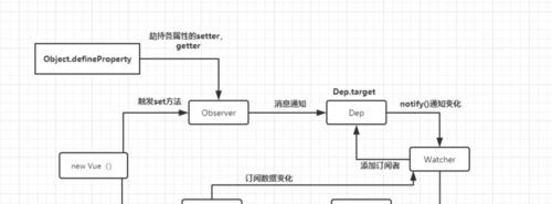 响应式设计有什么用途？它对网站的意义是什么？