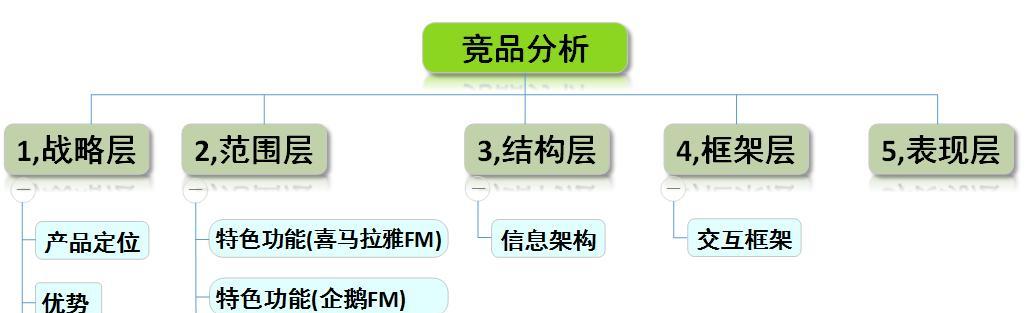 如何选择合适的竞品分析网站？推荐标准是什么？