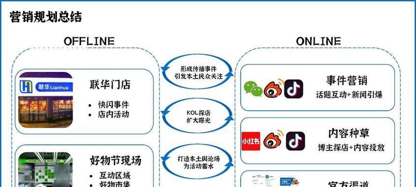 营销网站如何有效引流？引流策略有哪些常见问题？