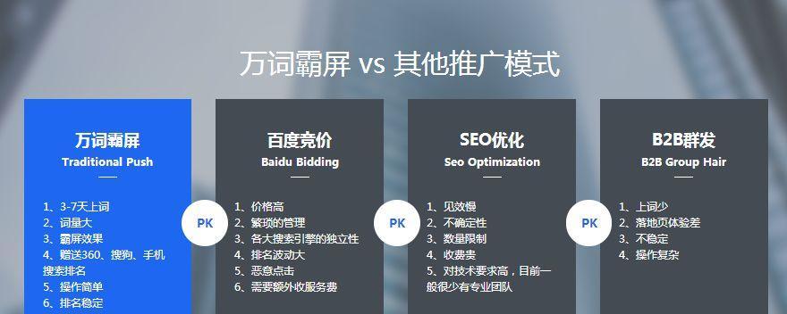 武汉如何进行网站推广？有哪些有效的推广方法？