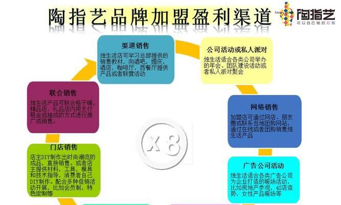 如何diy一个网站推广？有哪些步骤和技巧？