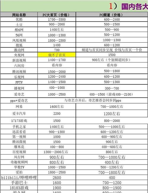 如何查询网站推广情况？有效监控推广效果的方法是什么？