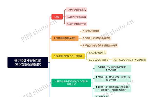 网站分析图怎么画？需要哪些步骤和工具？