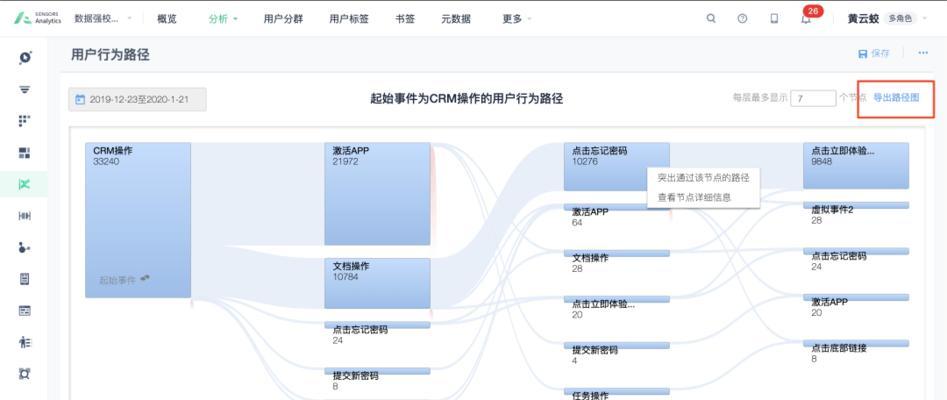网站分析图怎么画？需要哪些步骤和工具？