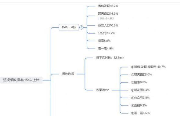 分析网站数据视频怎么做？制作步骤和技巧是什么？