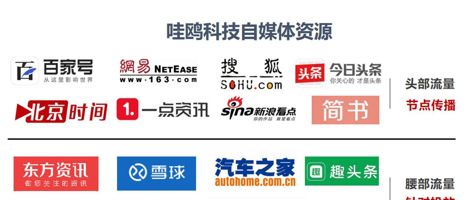 网站如何推广logo？有效提升品牌知名度的策略是什么？