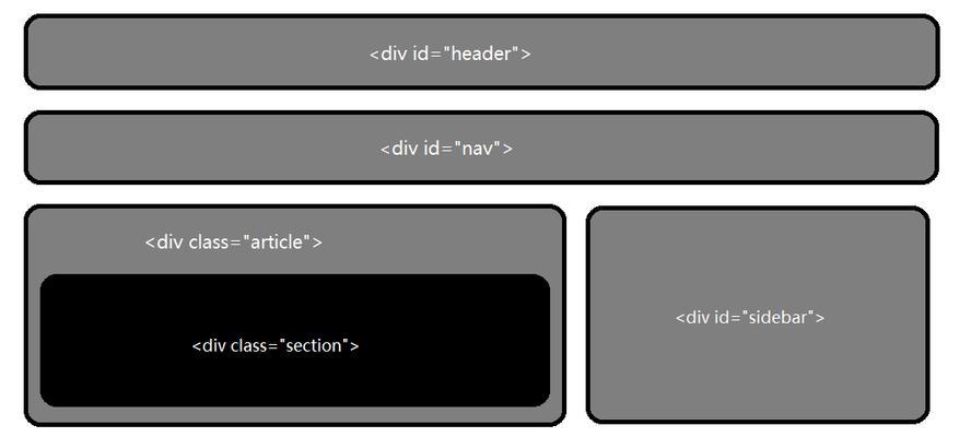 HTML5的基础有哪些？学习HTML5需要掌握哪些要点？