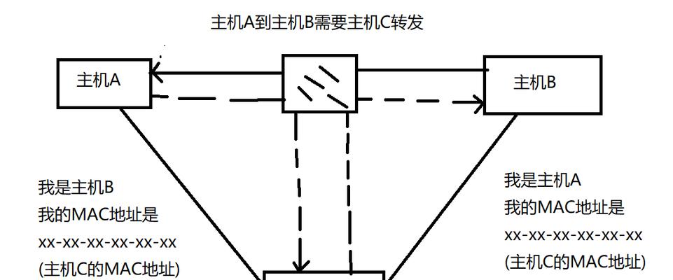 劫持网站代码分析怎么写？如何有效识别和处理？