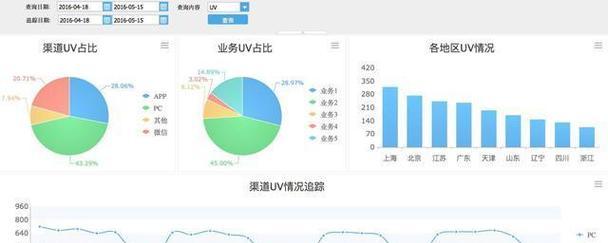 数据分析登录网站的步骤是什么？遇到问题如何解决？