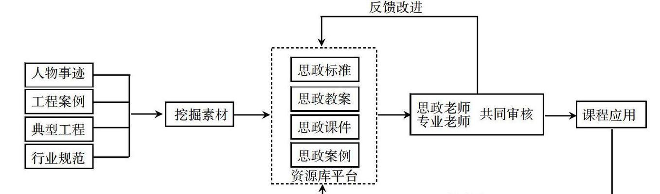 如何撰写思政类网站的对比分析报告？常见问题有哪些？
