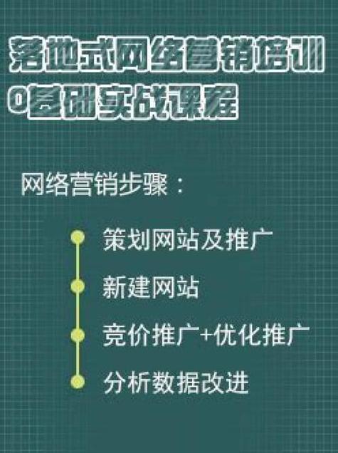 网站应该如何推广产品？有哪些有效的推广策略？