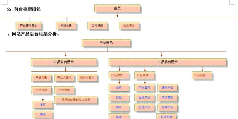 网站架构图怎么看的？如何理解网站结构图的含义？