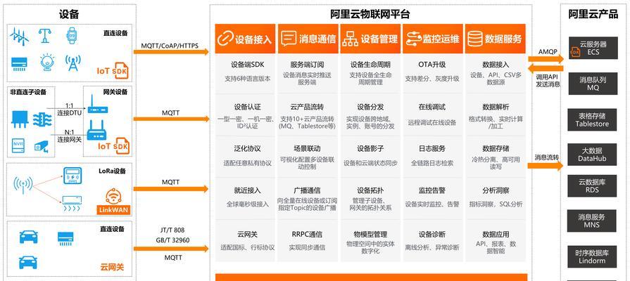 网站架构图怎么看的？如何理解网站结构图的含义？