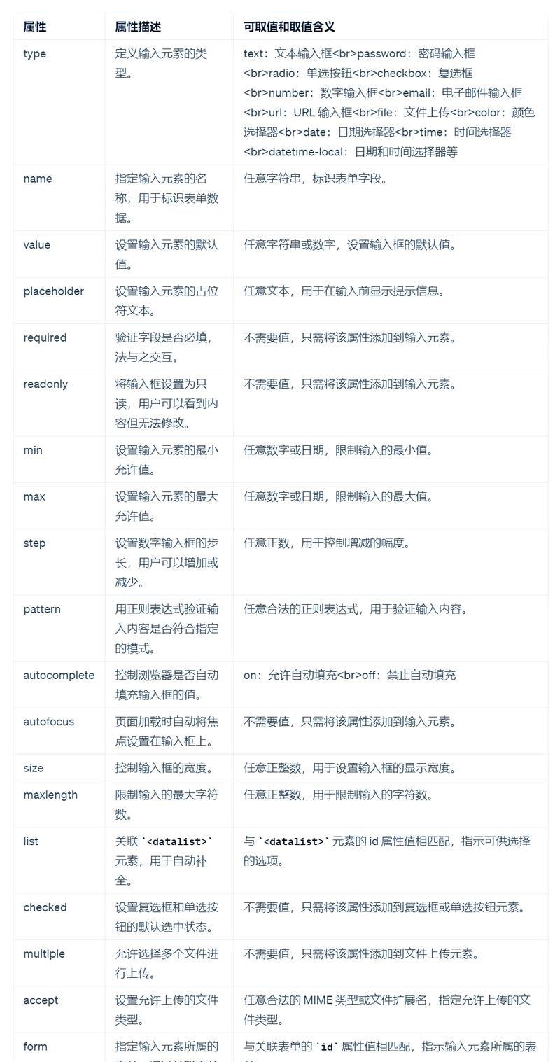 HTML图片标签属性有哪些？如何正确使用它们？