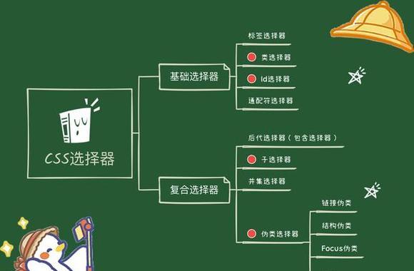 HTML基本选择器有哪些？如何使用它们来设计网页？