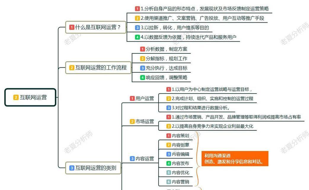 网站营运分析怎么写？分析报告的正确格式和关键点是什么？