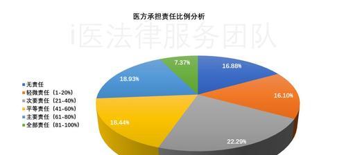 网站开发延误原因分析怎么写？如何有效避免项目延期？