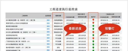 网站开发延误原因分析怎么写？如何有效避免项目延期？