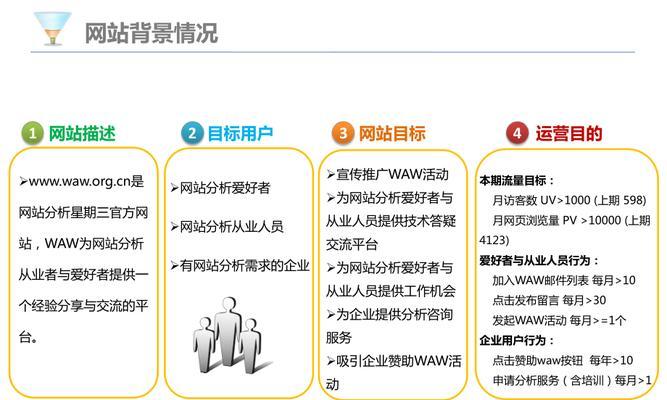 提示词分析网站怎么做？如何优化网站SEO效果？