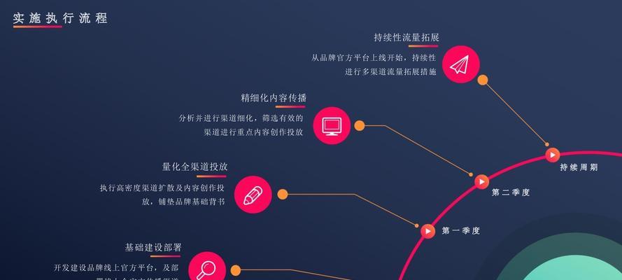 桂林网站建设如何做推广？有哪些有效的方法和策略？