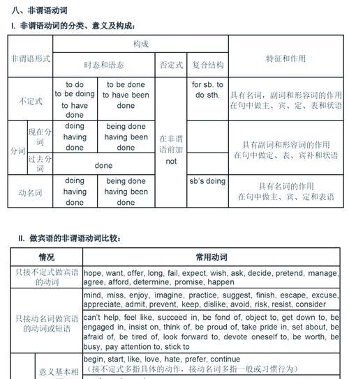 表格的HTML基本语法有哪些？如何正确使用？