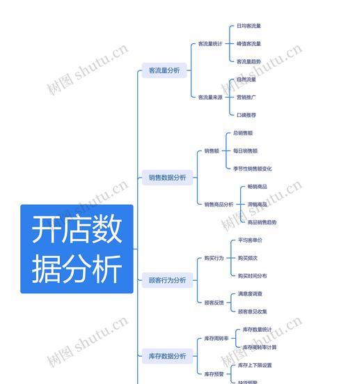 卖家数据分析网站怎么做？如何通过数据分析提升销售业绩？